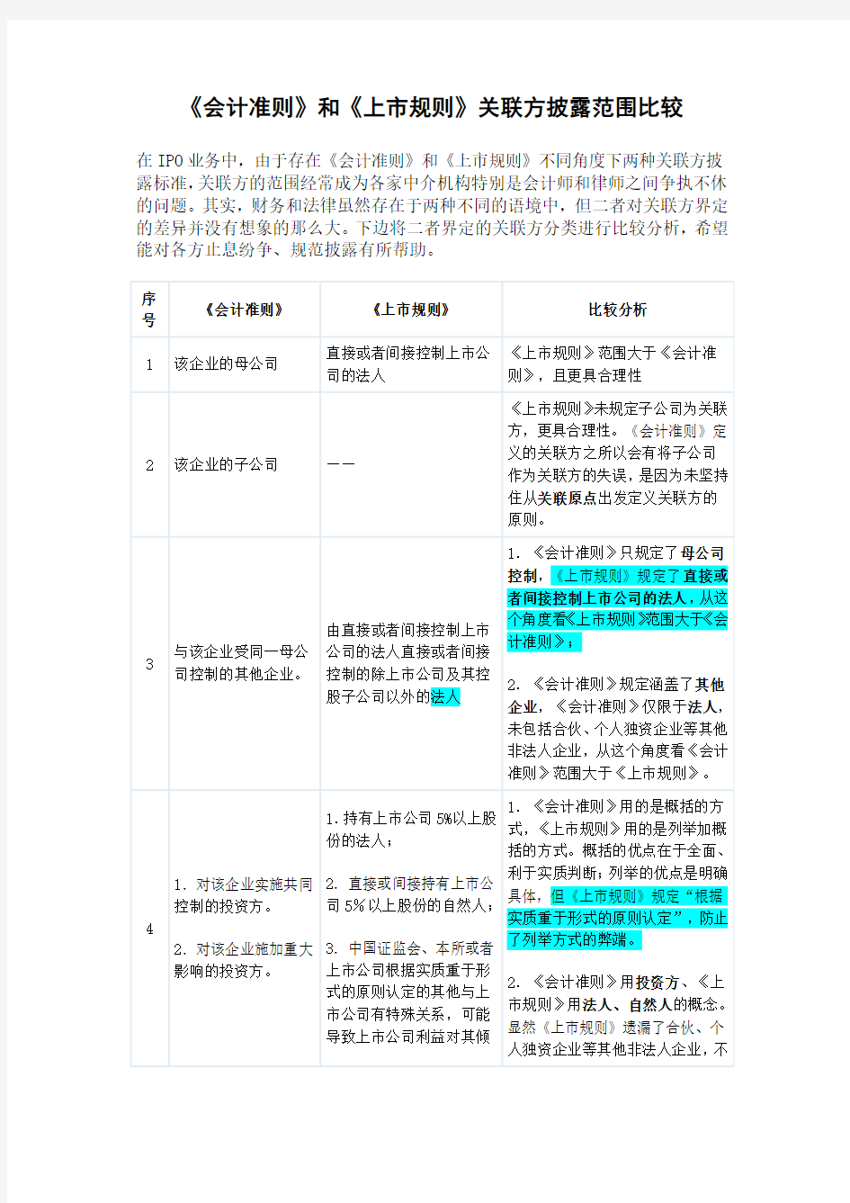 会计准则和上市规则对关联方定义