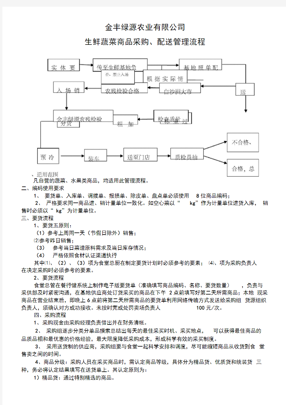 生鲜蔬菜采购管理流程