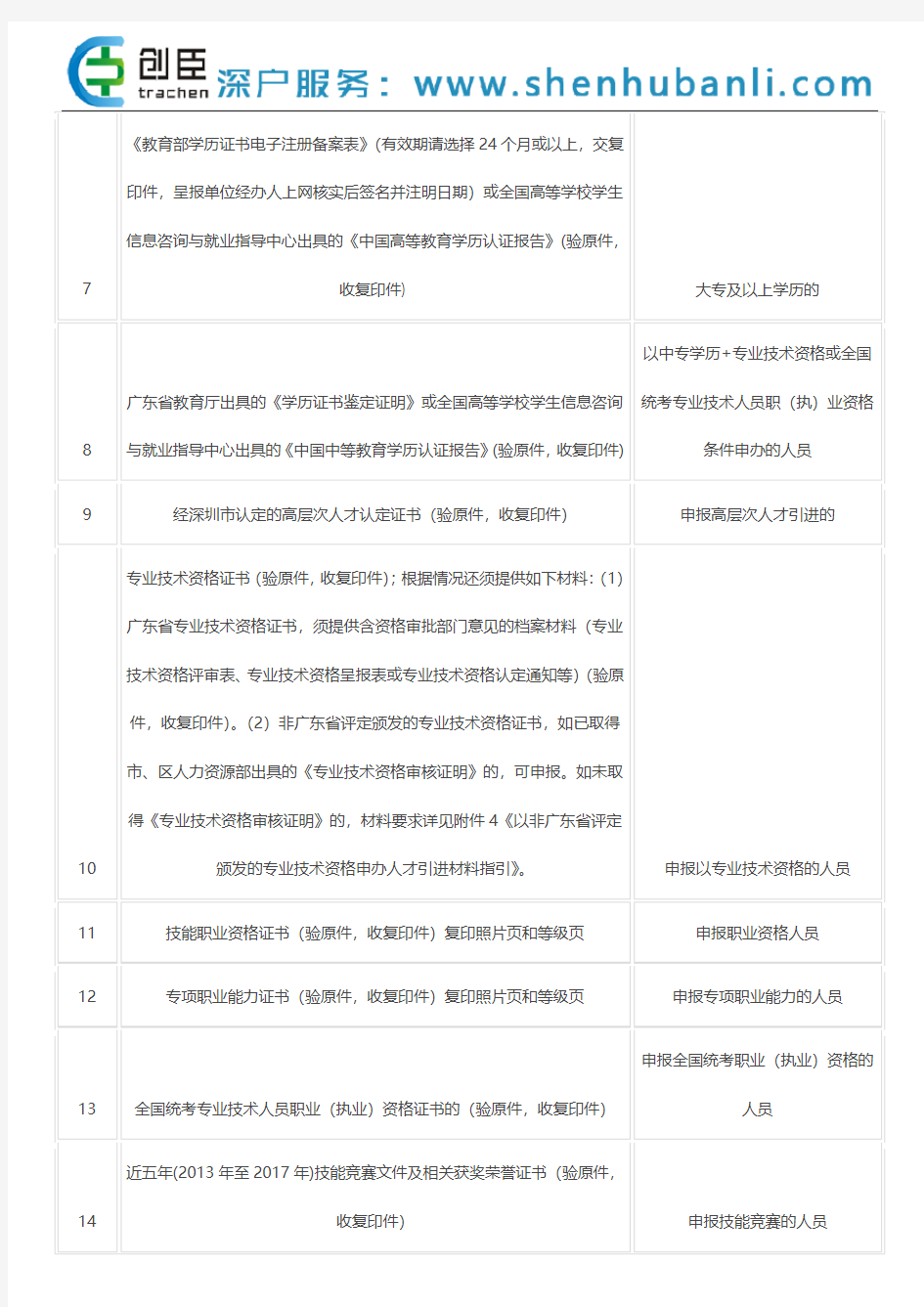 人才引进2017年深户办理申报材料资料清单