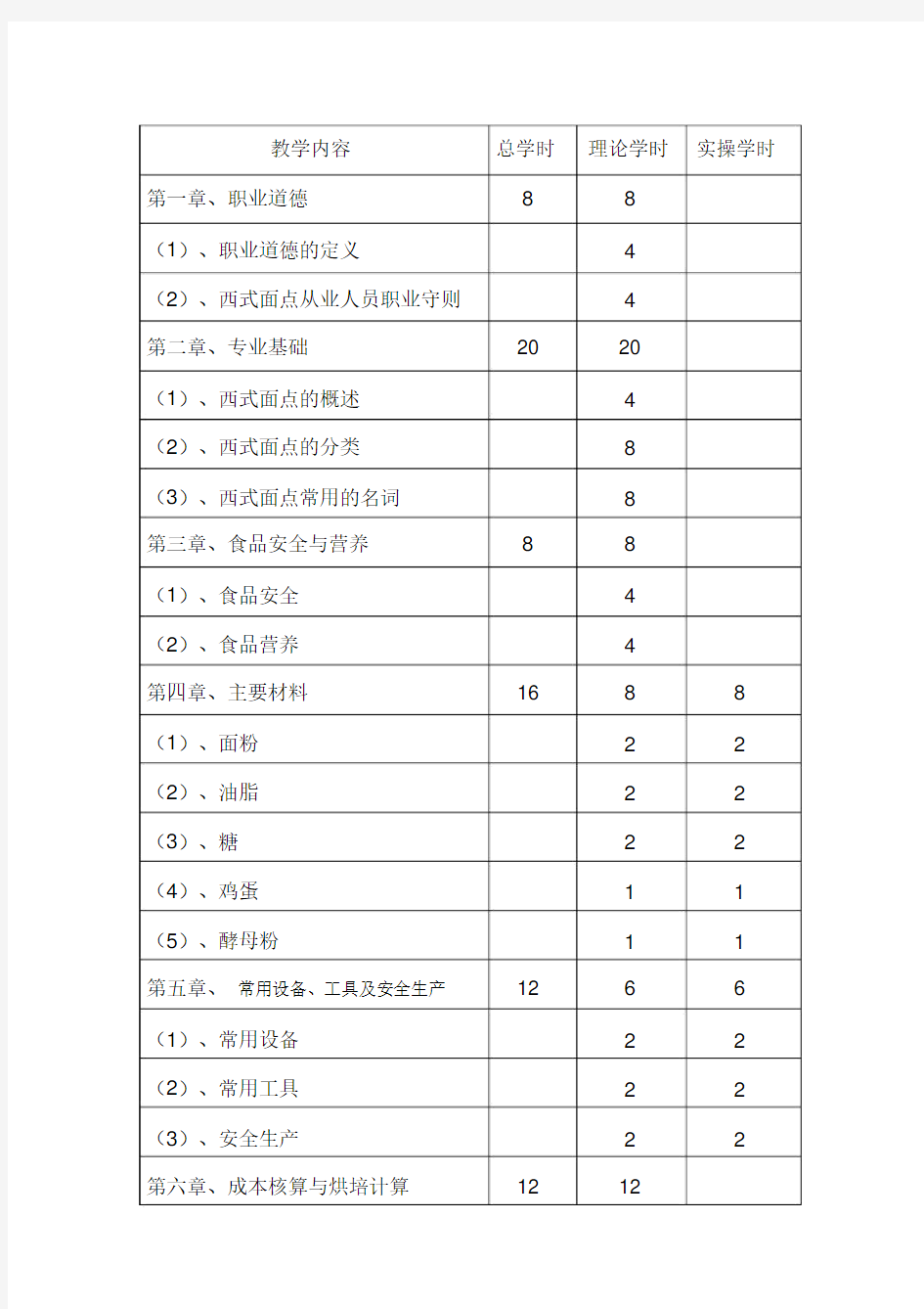 西式面点教学大纲.docx