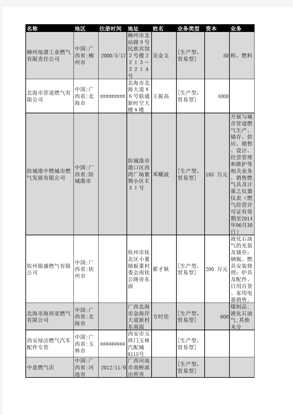 2019年广西省燃气行业企业名录135家