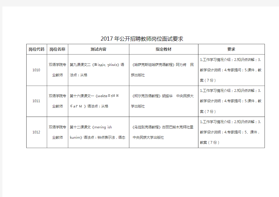 2017年公开招聘教师岗位面试要求【模板】