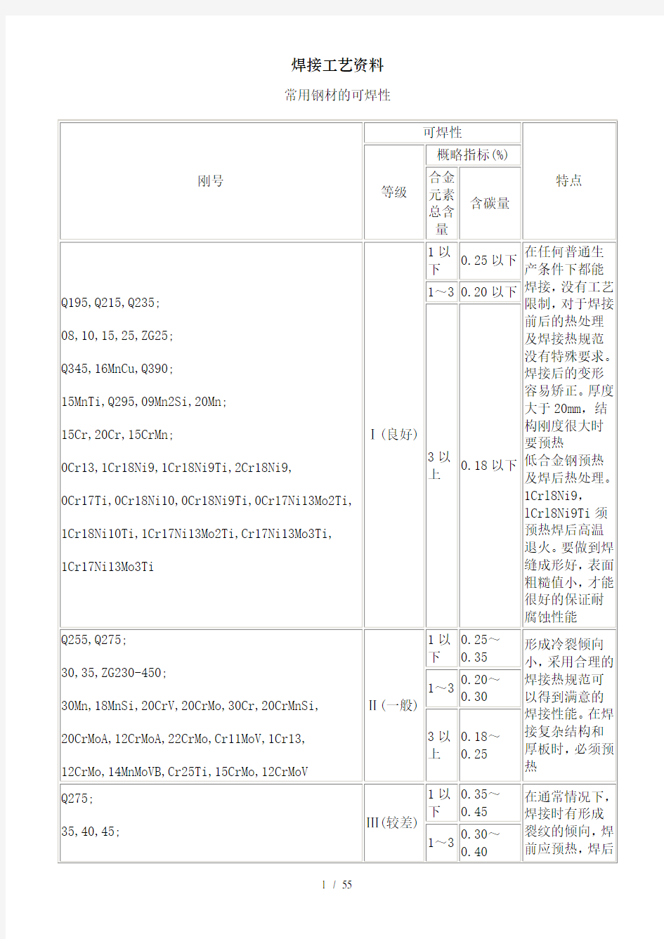 焊接工艺资料