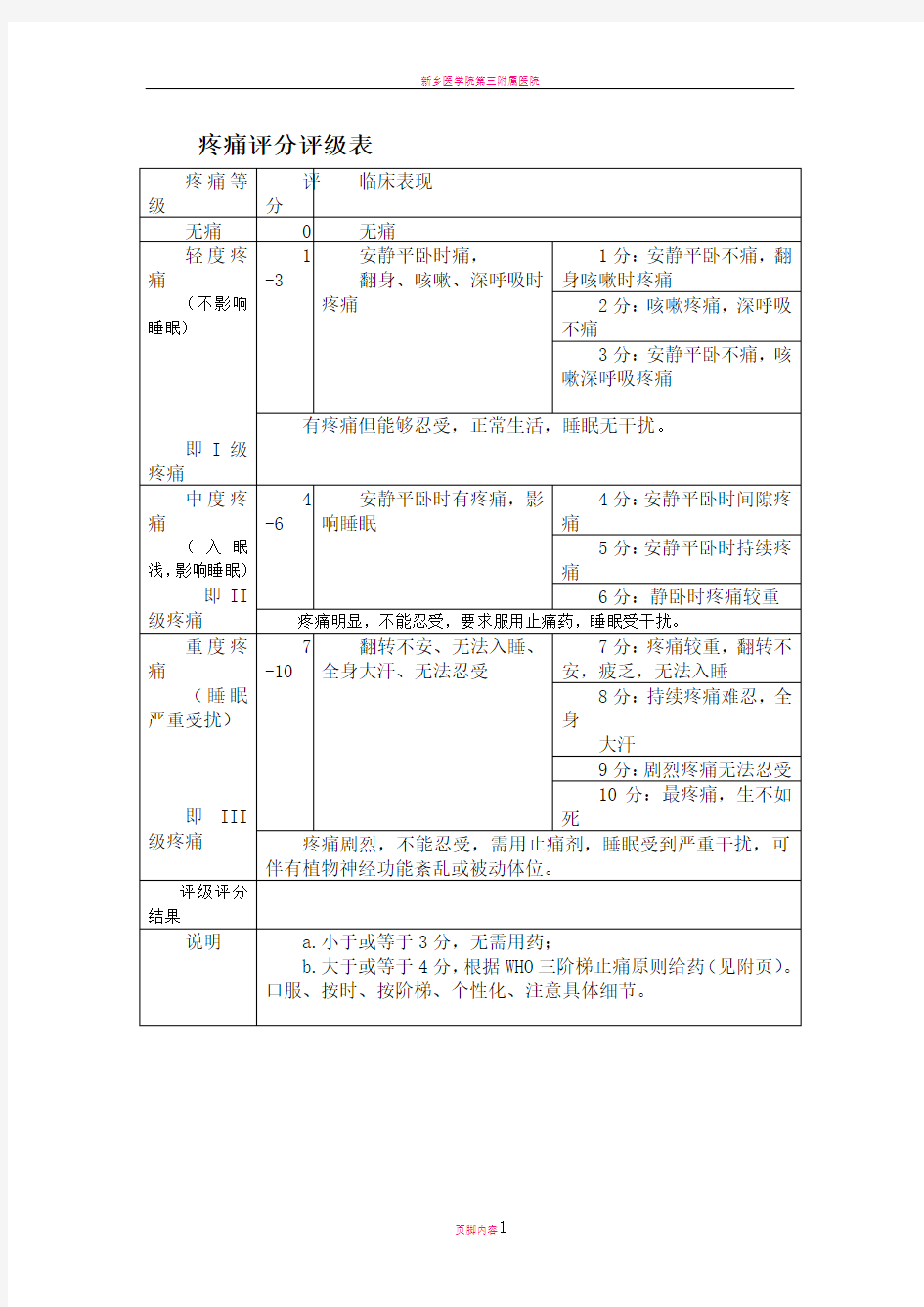 疼痛评估表27148