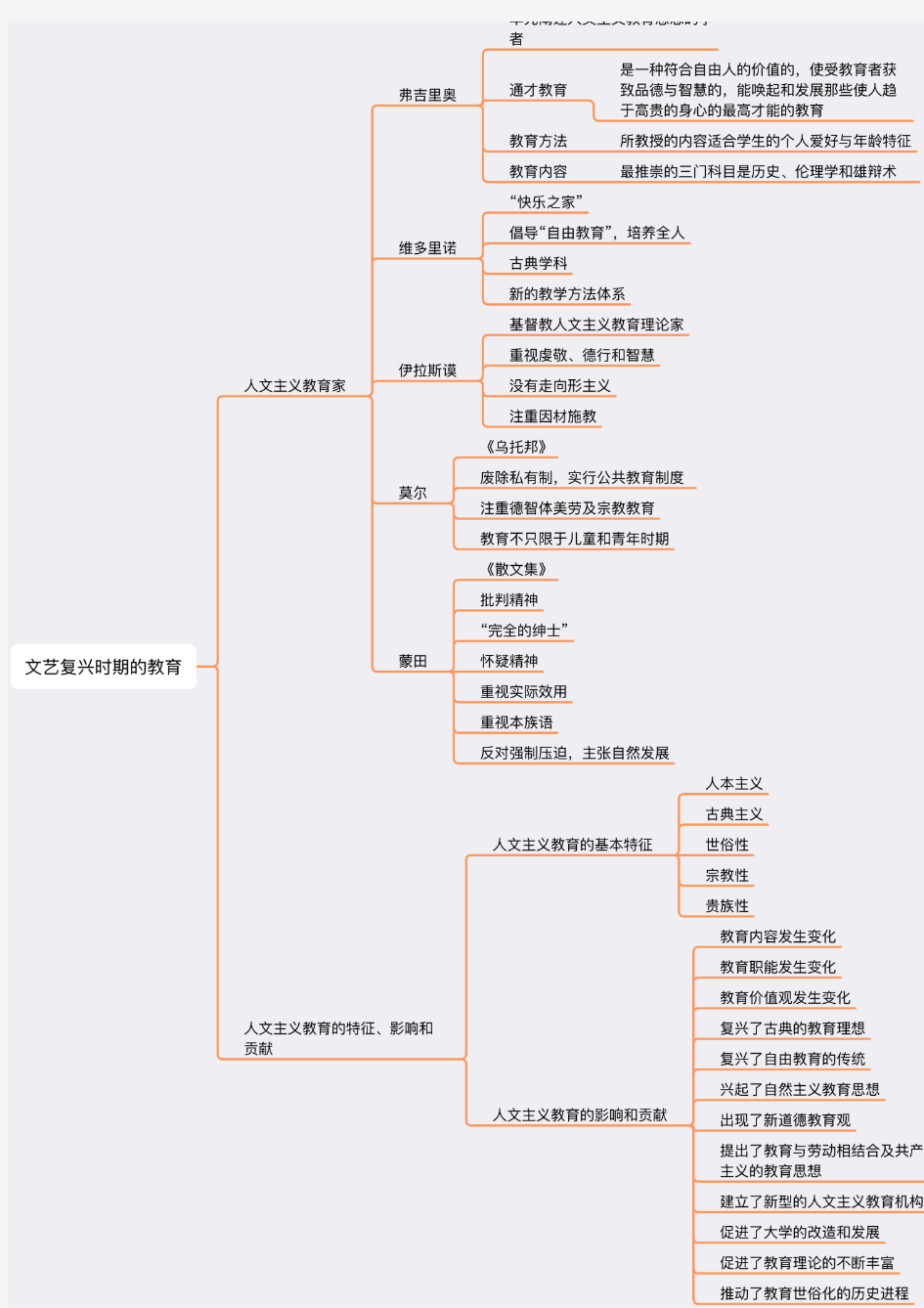 文艺复兴时期的教育