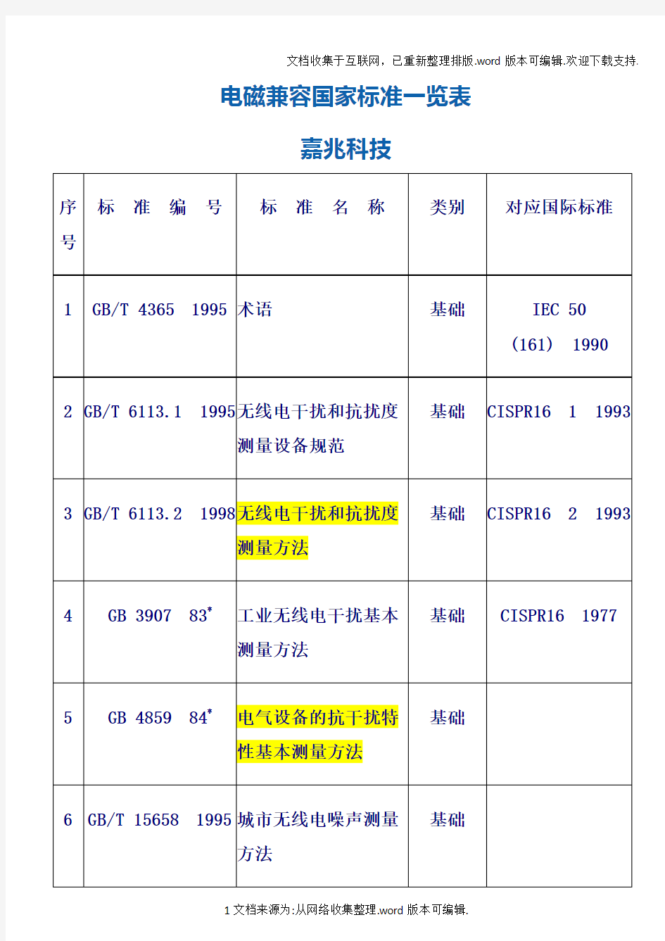 电磁兼容国家标准一览表