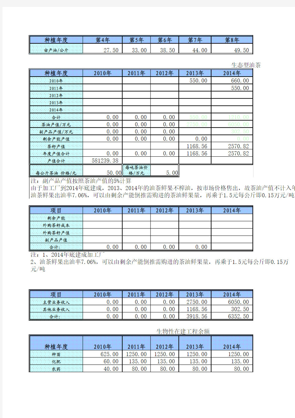 投资估算、财务预测、投资分析与估值分析