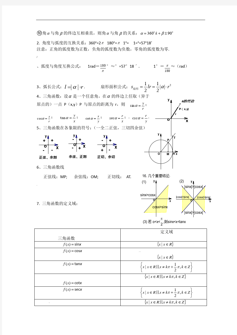 三角函数知识点总结