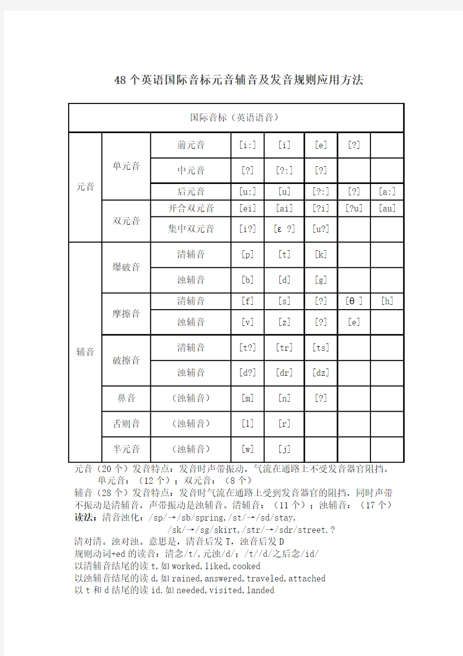 48个英语国际音标元音辅音及发音