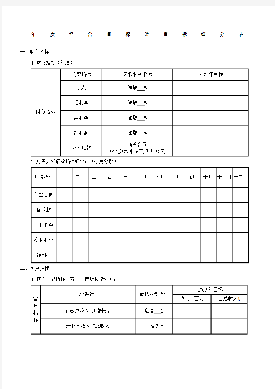 集团公司年度经营目标及目标分解表