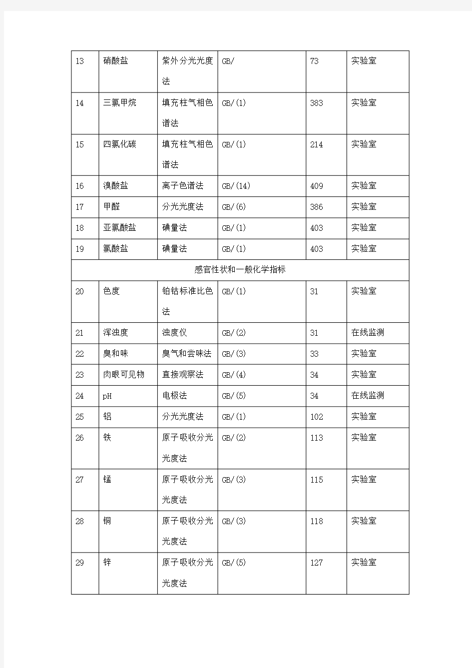 生活饮用水标准检验方法汇总