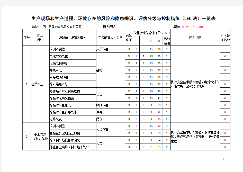 风险隐患辨识、分级、措施