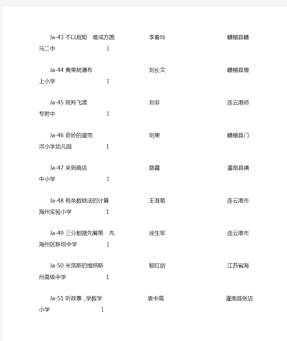 二六年江苏省优秀教案评选(连云港市)获奖人员名单