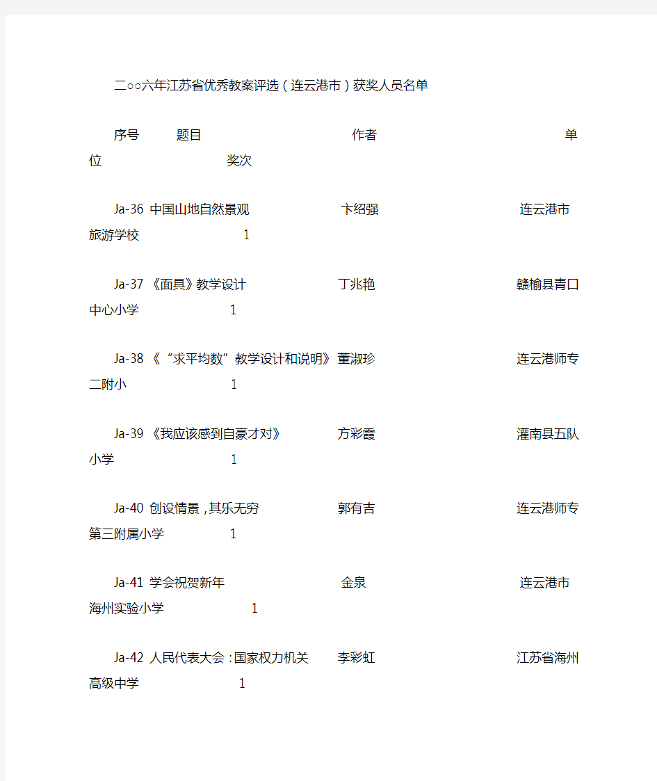 二六年江苏省优秀教案评选(连云港市)获奖人员名单