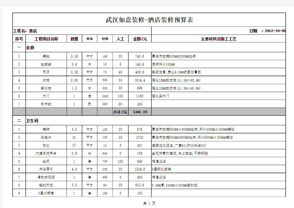 2016年快捷酒店装修预算表 -