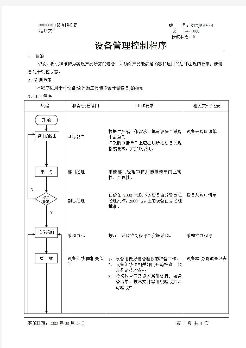 设备管理控制程序