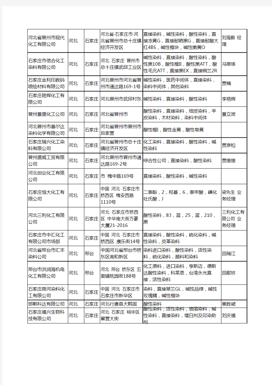 2020新版河北省酸性染料工商企业公司名录名单黄页大全164家