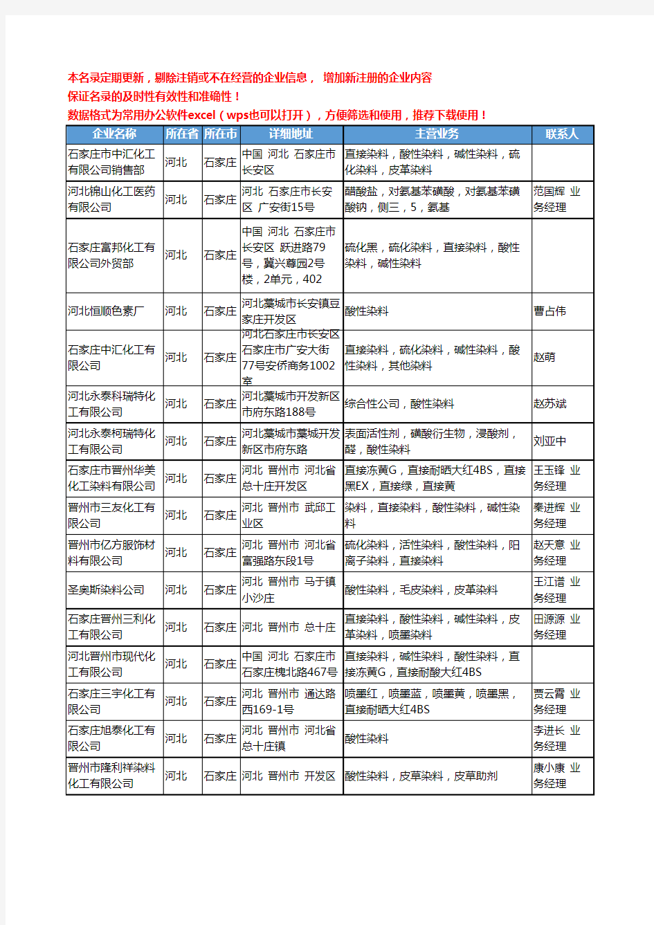 2020新版河北省酸性染料工商企业公司名录名单黄页大全164家