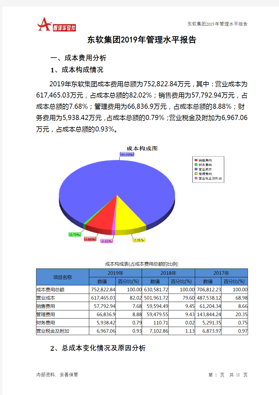 东软集团2019年管理水平报告