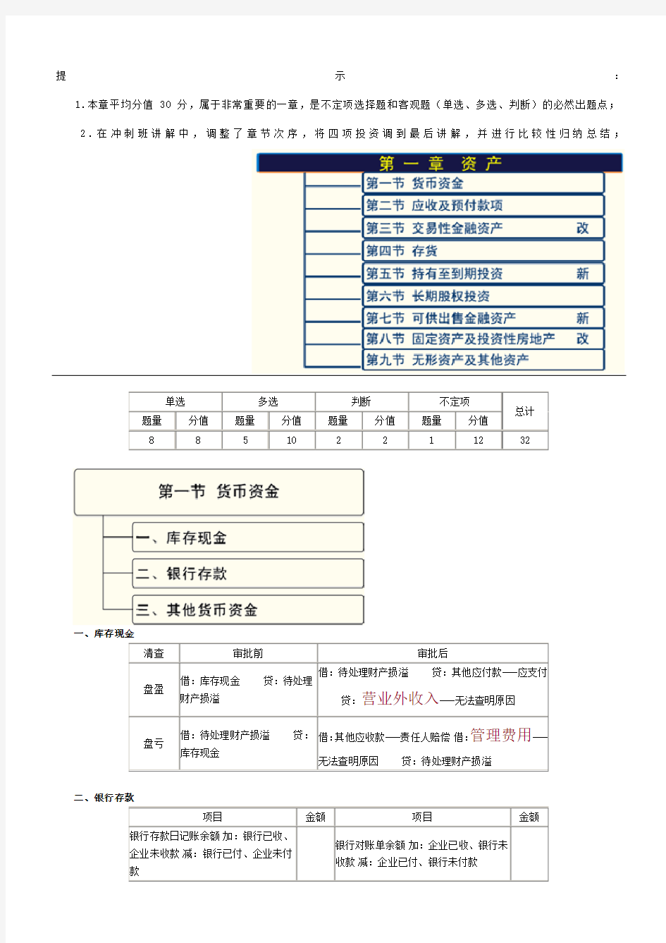 初级会计实务重点归纳