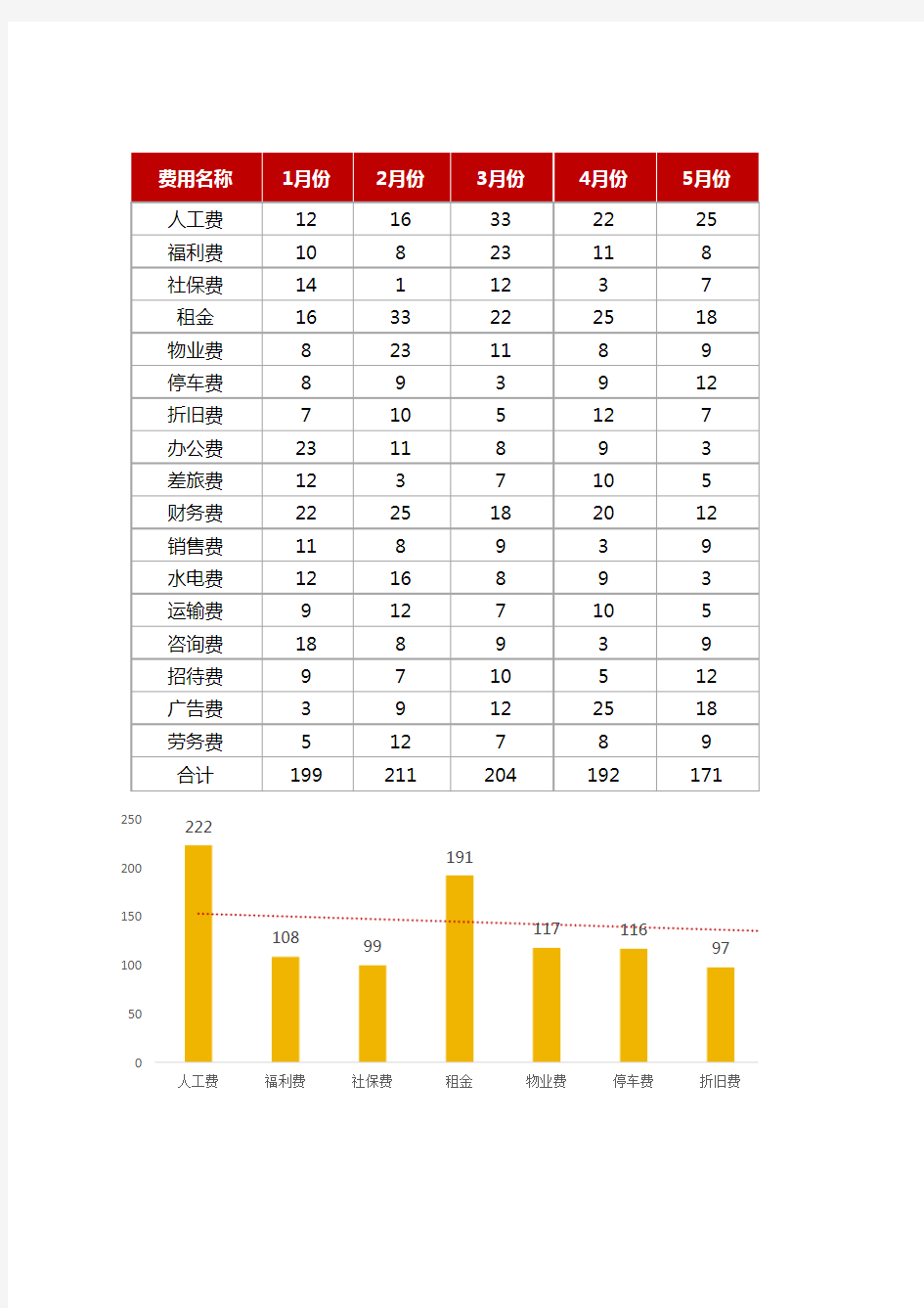 费用预算支出明细表