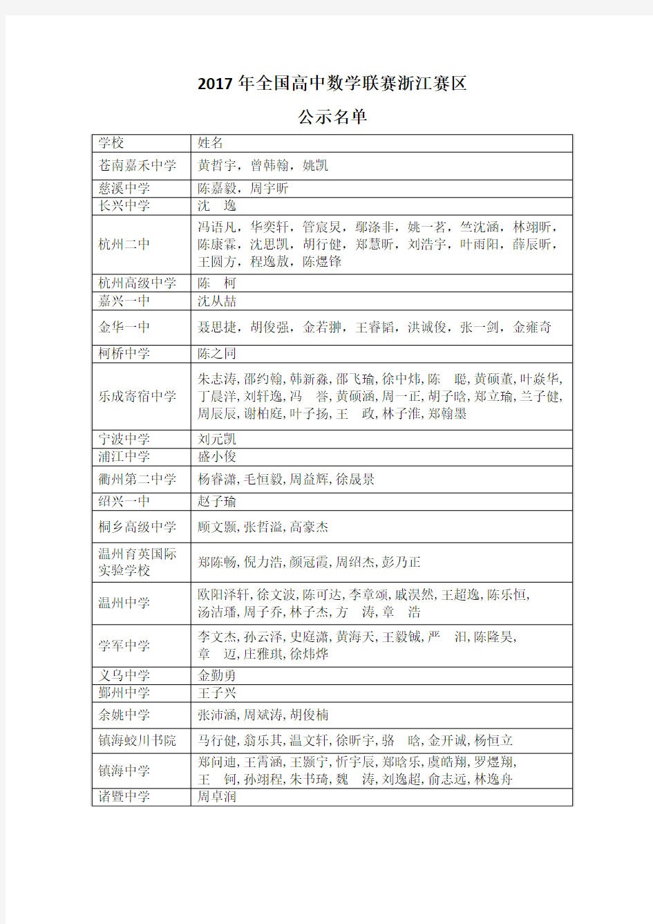 2017年全国高中数学联赛浙江赛区国一公示名单