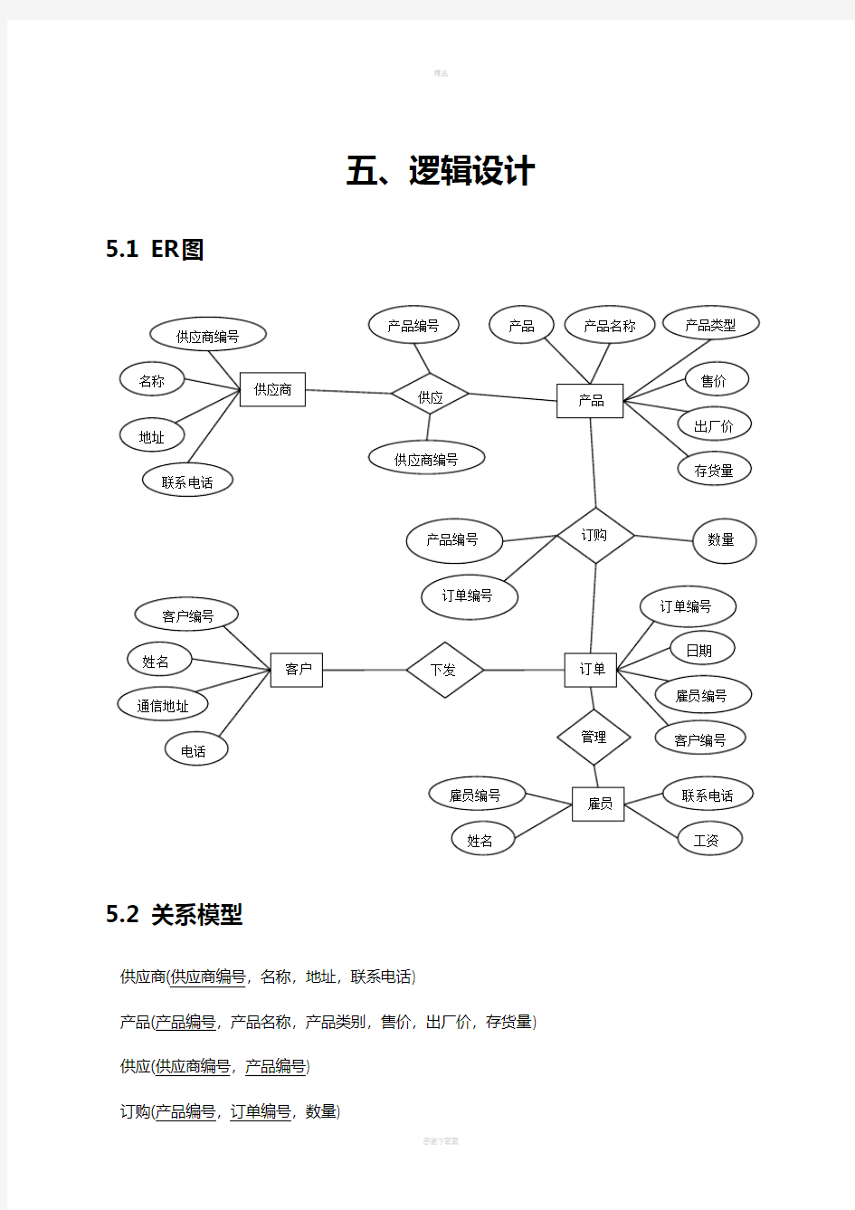 订单销售数据库设计