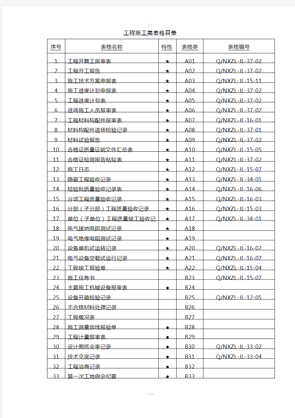 工程质量验收所有表格大全