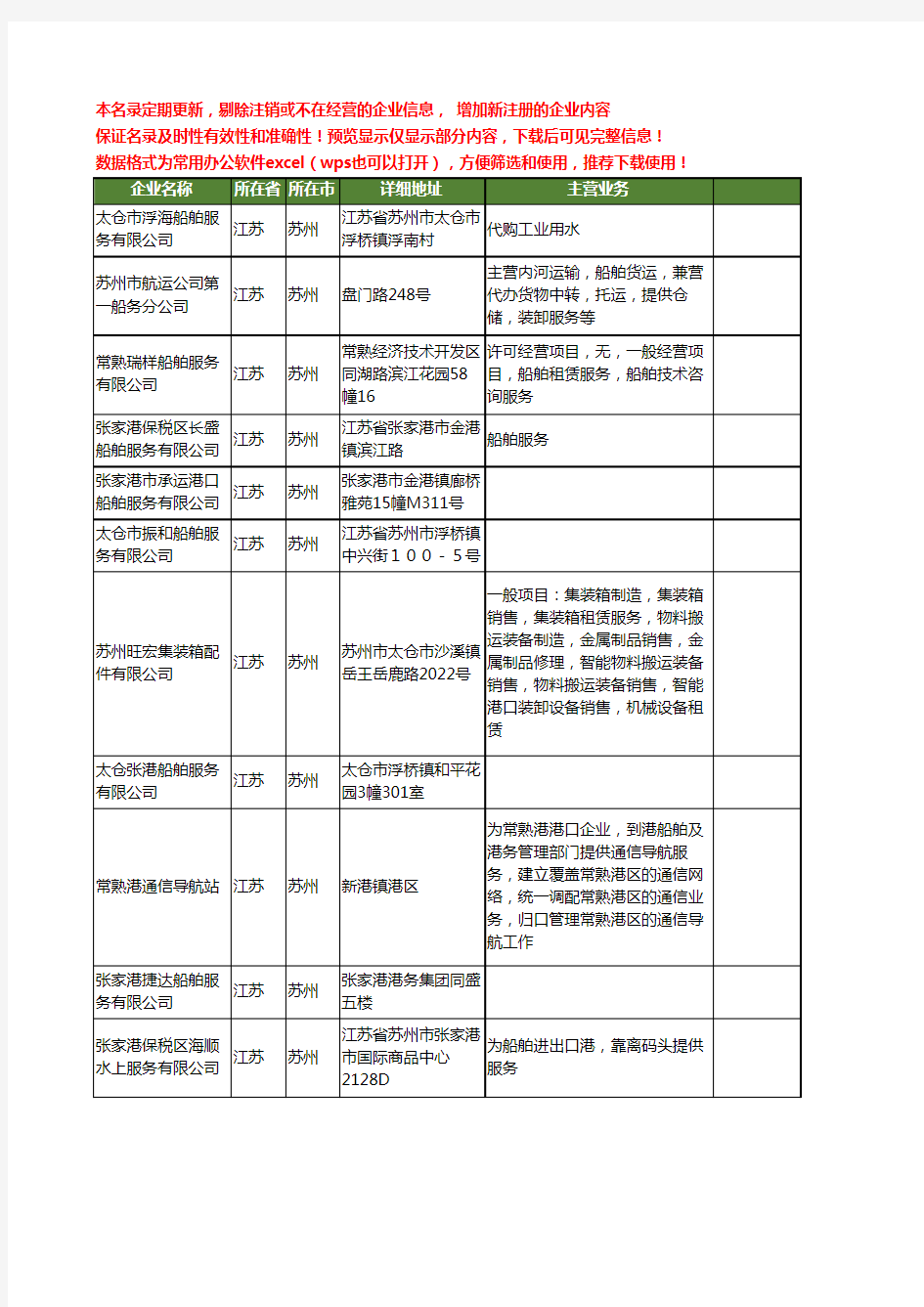 新版江苏省苏州船舶服务工商企业公司商家名录名单联系方式大全142家
