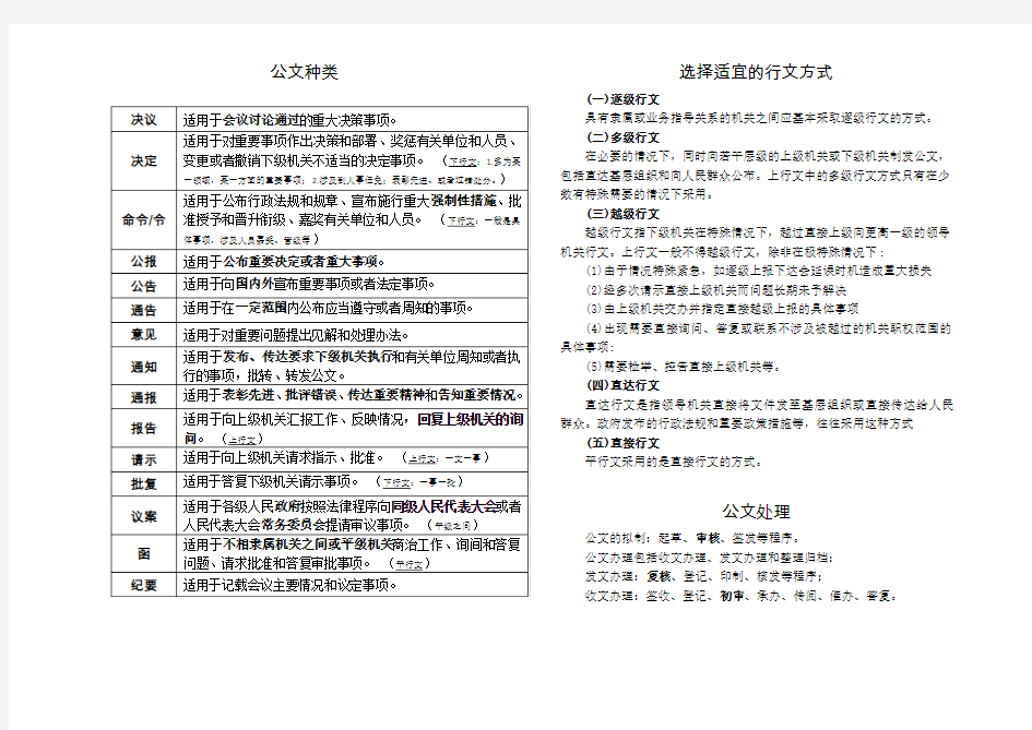 公文种类及处理