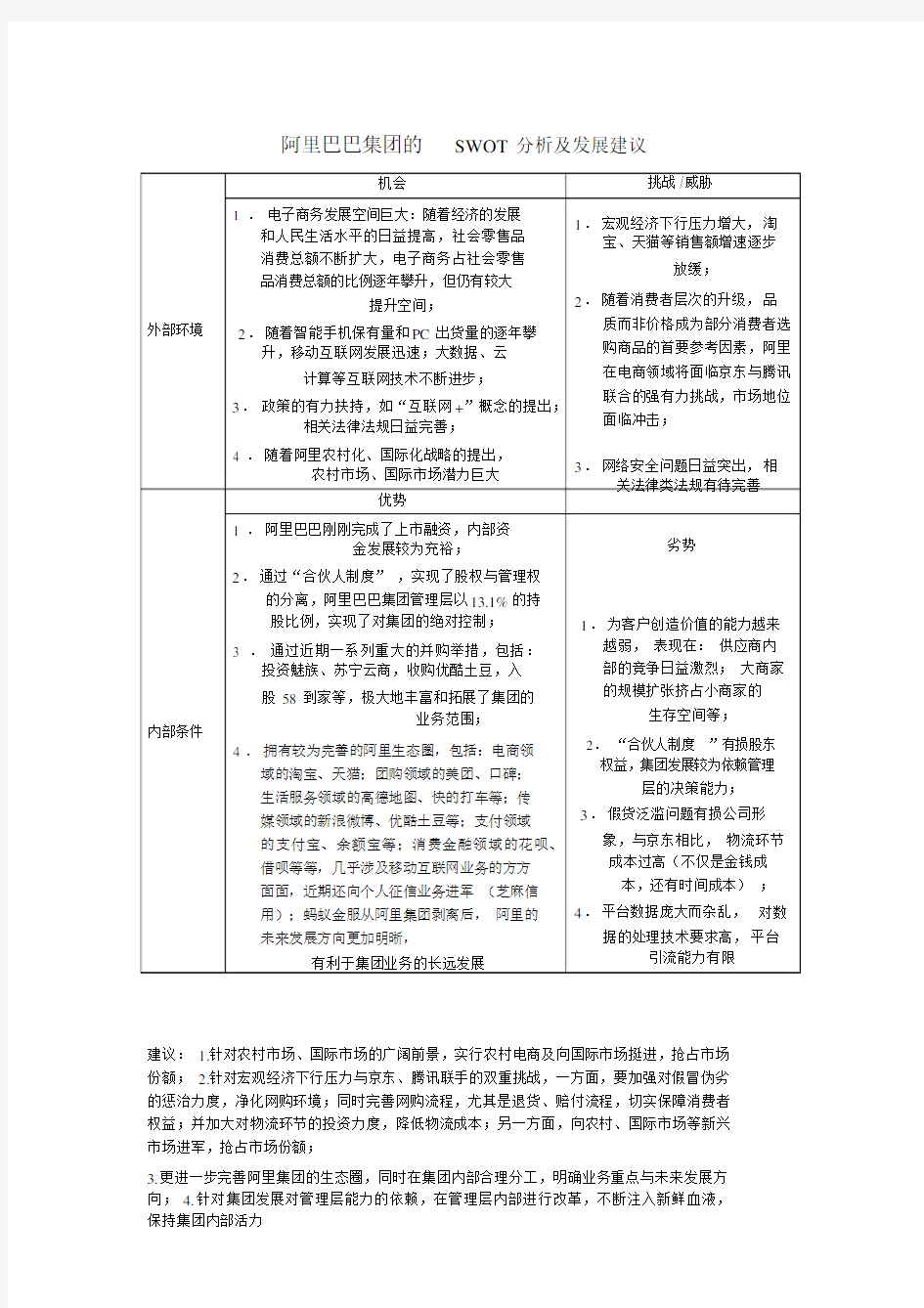 阿里巴巴集团的SWOT分析及发展建议