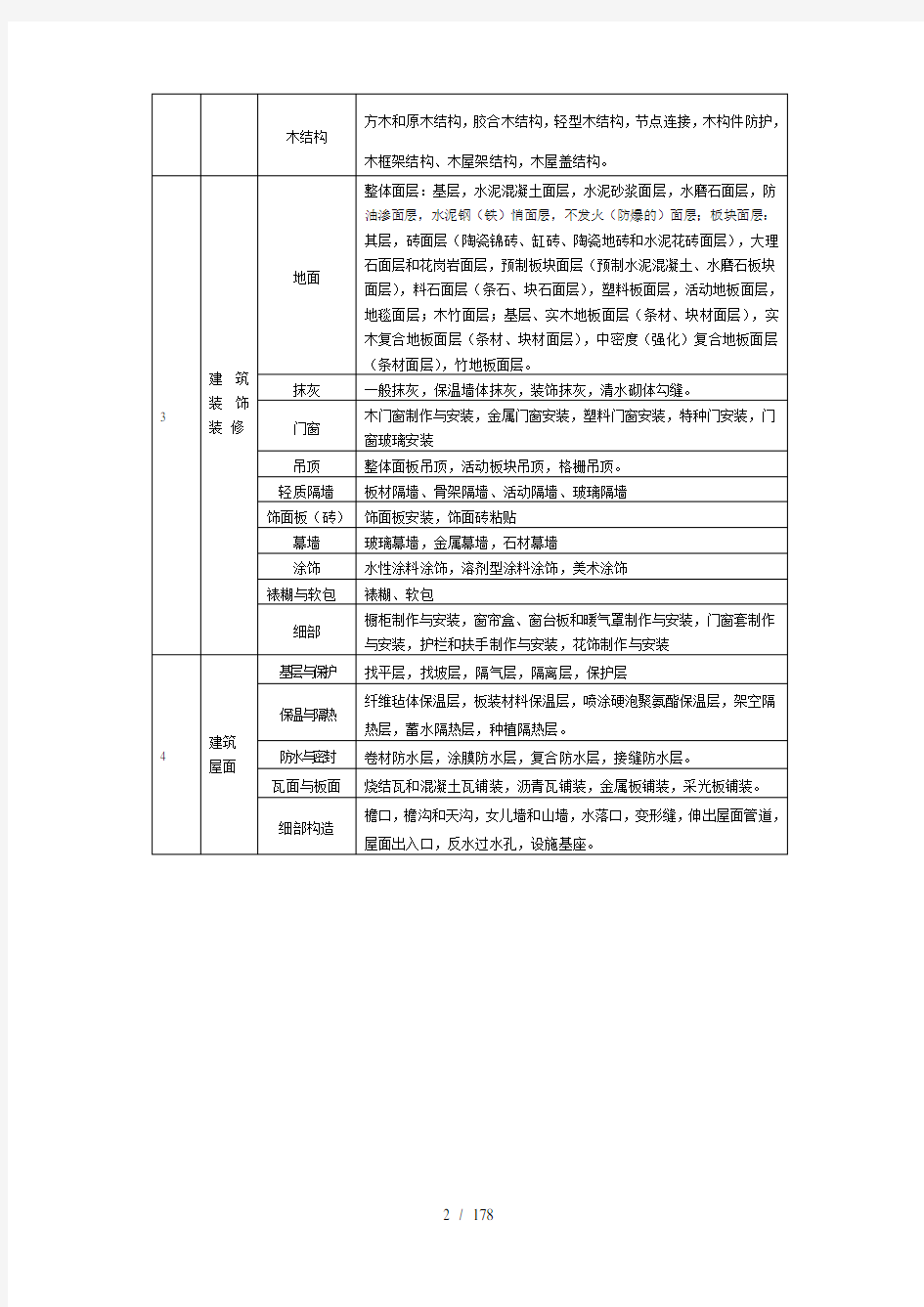 福建省建筑工程施工文件管理规程版施工分册