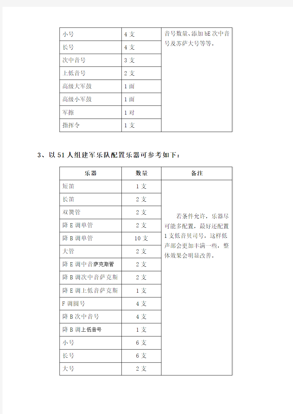 军乐队乐器种类以及人员编制