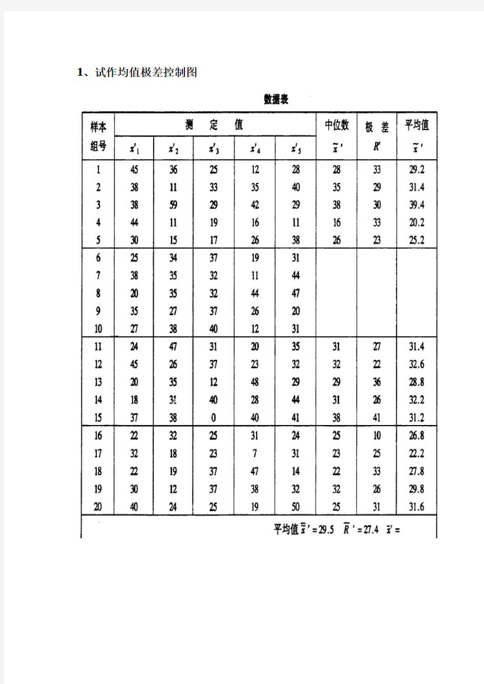 (完整版)八种控制图应用实例(minitab)