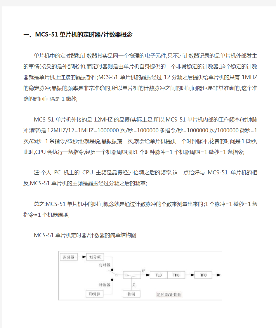 单片机定时器详解