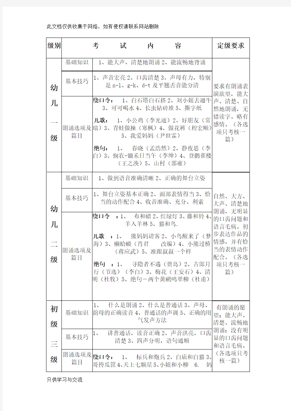 朗诵考级各级要求资料讲解