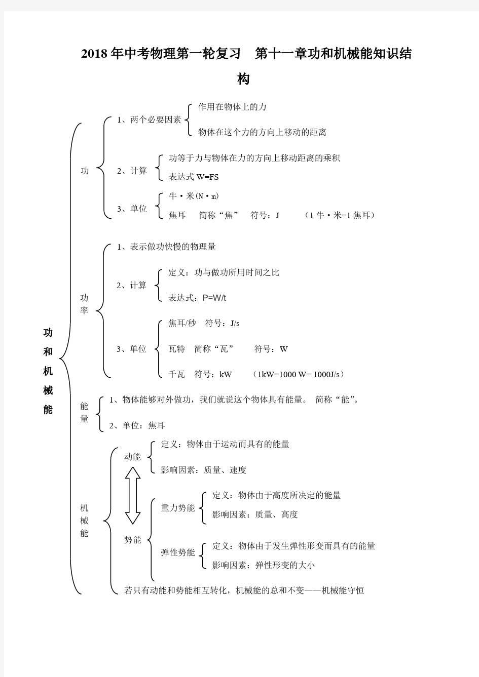 中考物理第一轮十一章《功和机械能》知识结构图、习题、答案