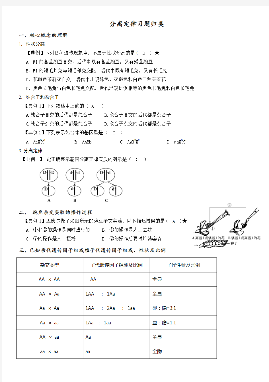 最新(答案)分离定律习题归类