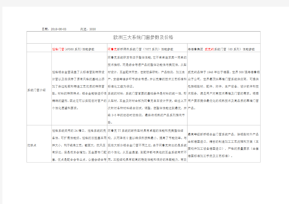 欧洲三大系统门窗参数及价格