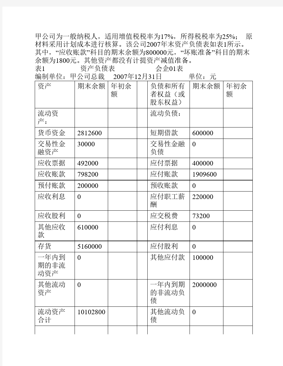 资产负债表、利润表编制案例