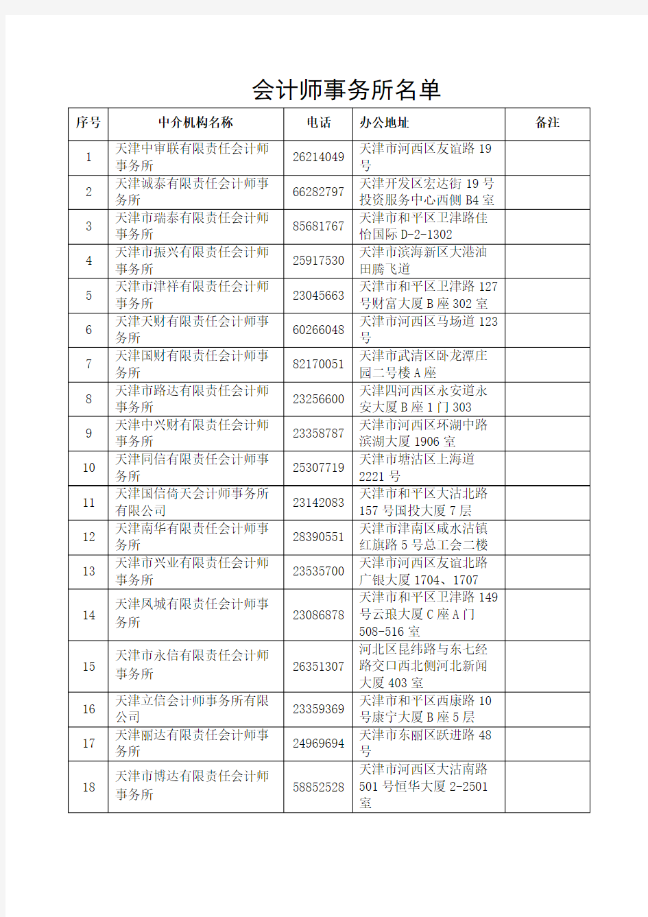 会计师事务所名单