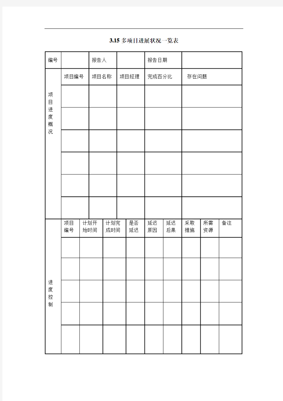 3.15多项目进展状况一览表