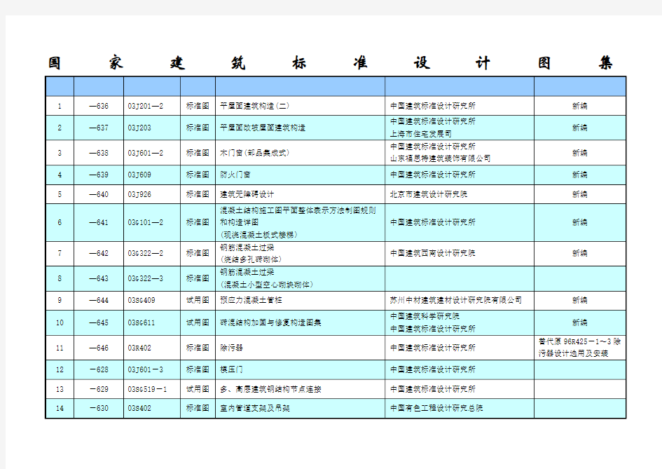 国家建筑标准设计图集一览表