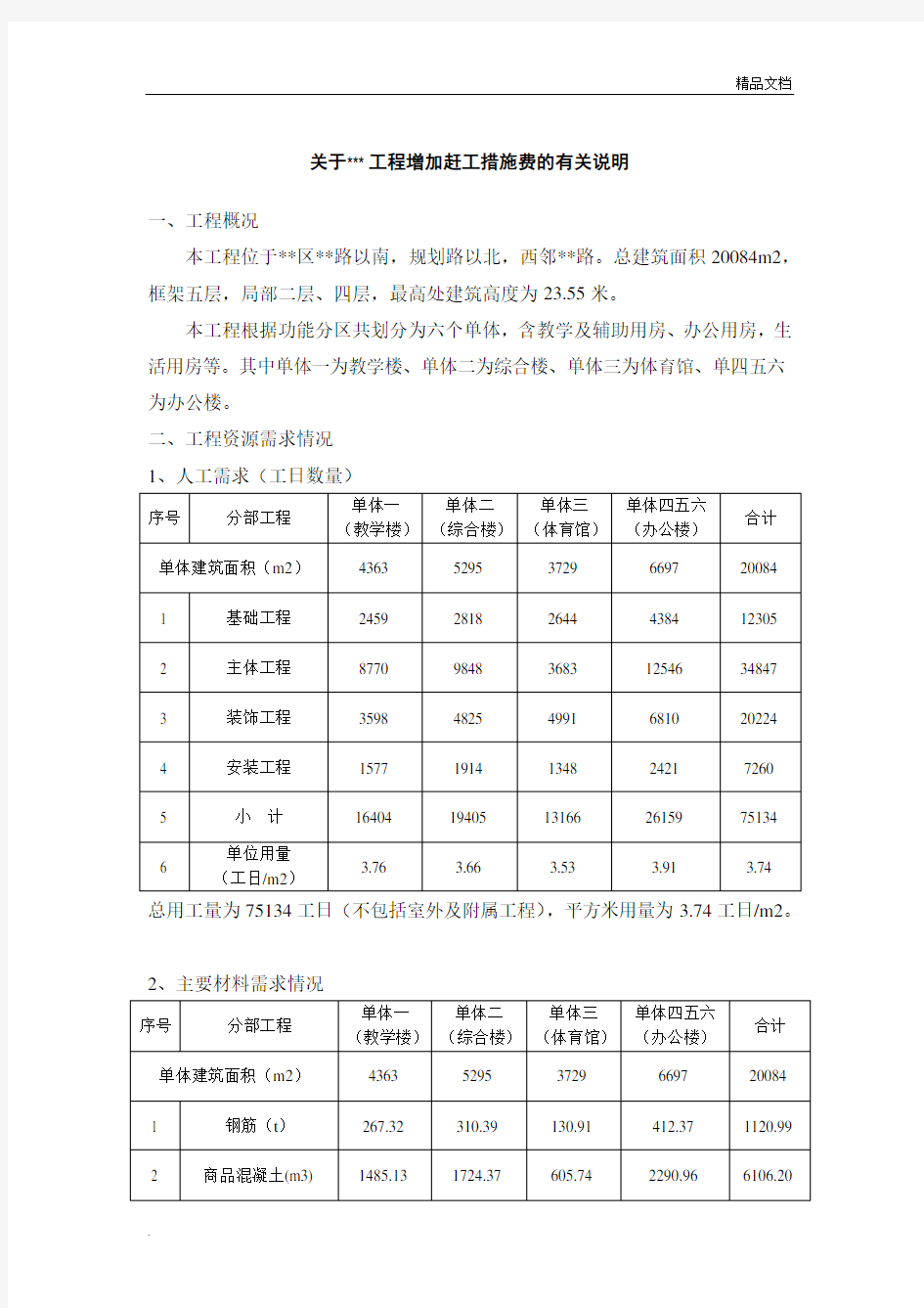 工程赶工措施费的计算