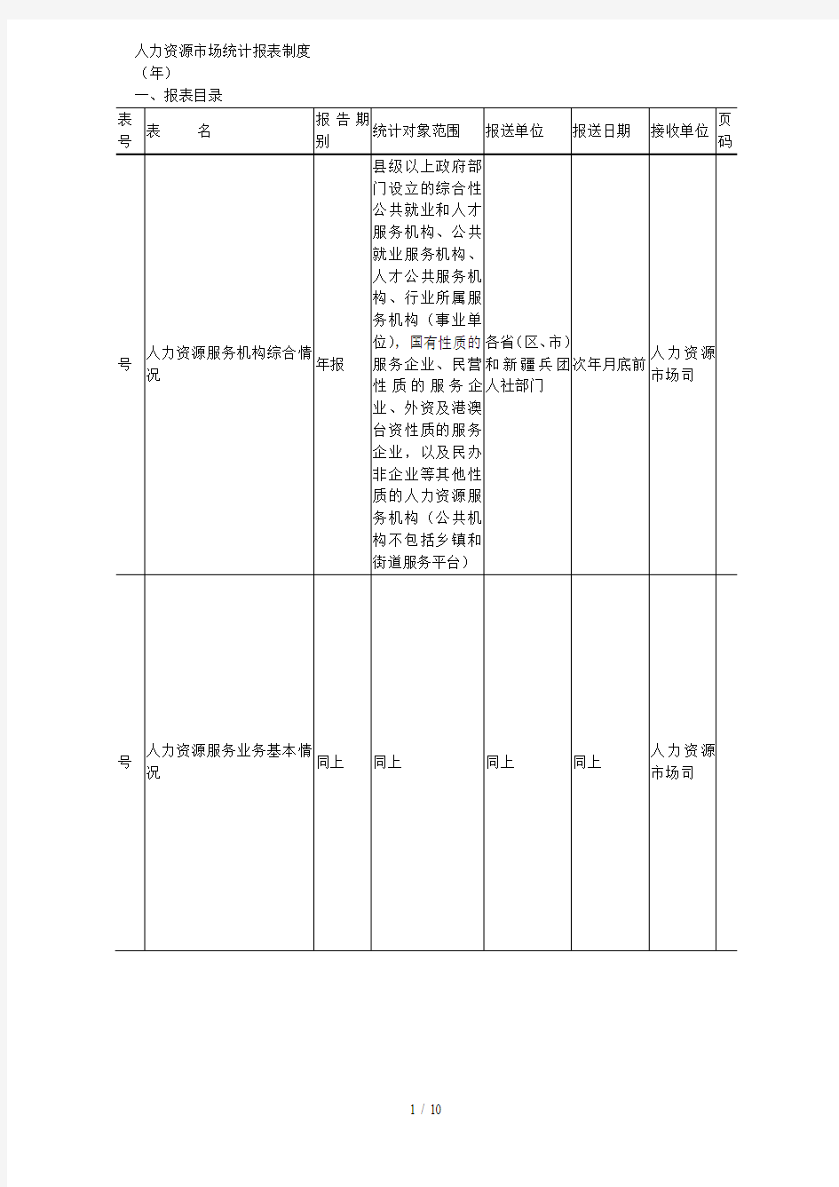 人力资源市场统计报表制度