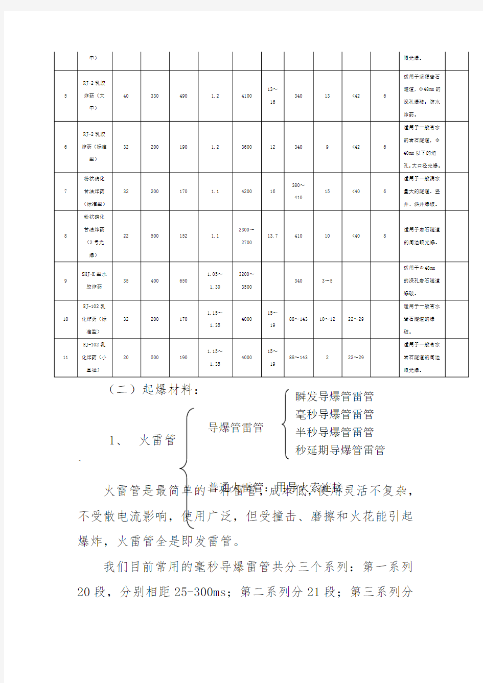 隧道光面爆破