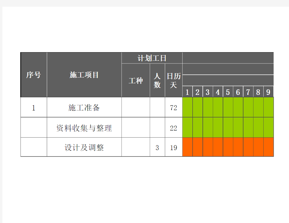 最新装修施工进度表模板excel模板最新