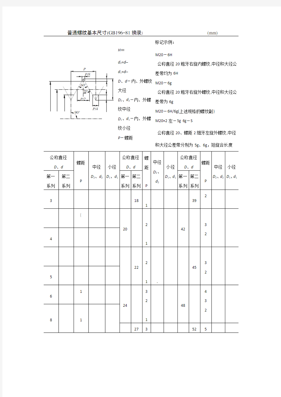 普通螺纹基本尺寸