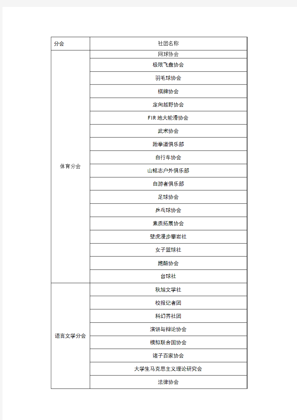 社团名称分类