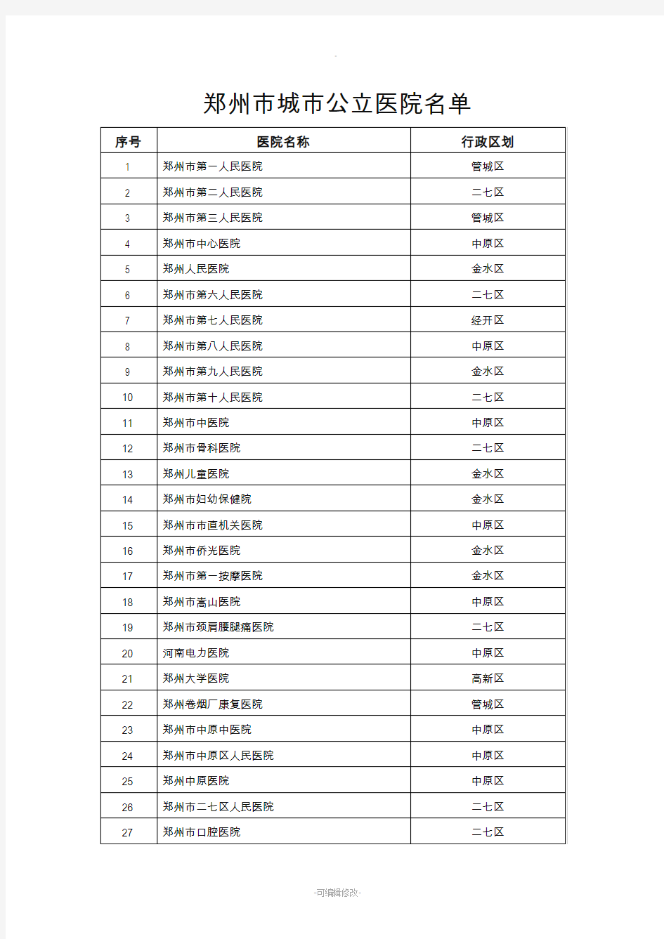 郑州市城市公立医院名单